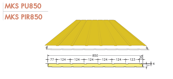 MKS PU/PIR850