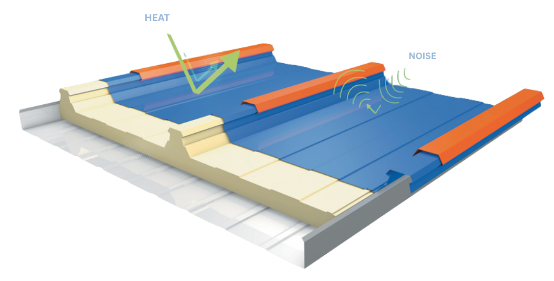 Munkong Steel PU and PIR insulated metal roof